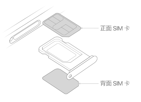 宝坻苹果15维修分享iPhone15出现'无SIM卡'怎么办 