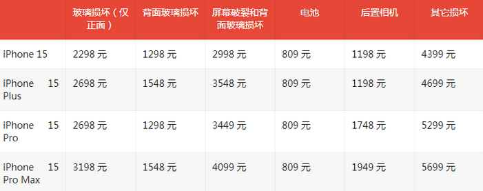 宝坻苹果15维修站中心分享修iPhone15划算吗